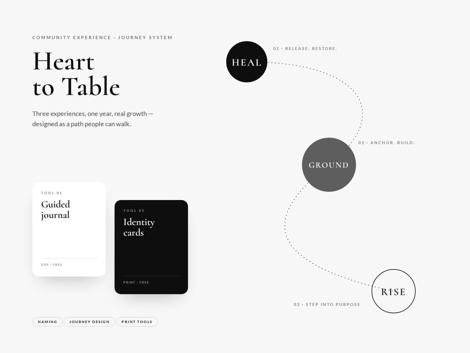 Heart to Table — concept board